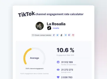 TikTok engagement rate calculator